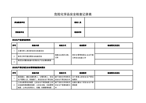 危险化学品安全检查记录表