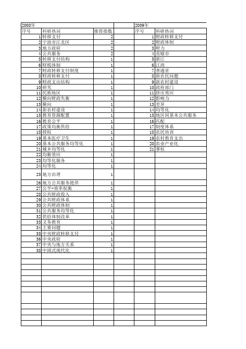 【国家社会科学基金】_地方公共服务均等化_基金支持热词逐年推荐_【万方软件创新助手】_20140809