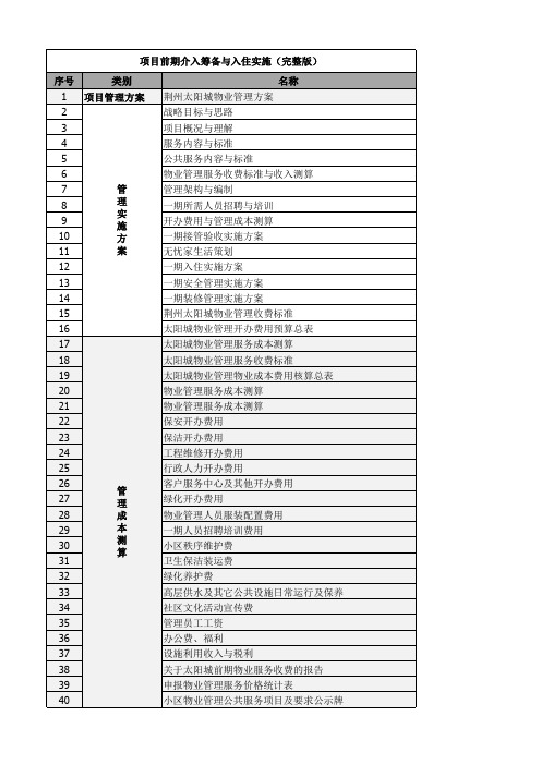 房地产物业项目介入筹备与入住实施工作内容清单