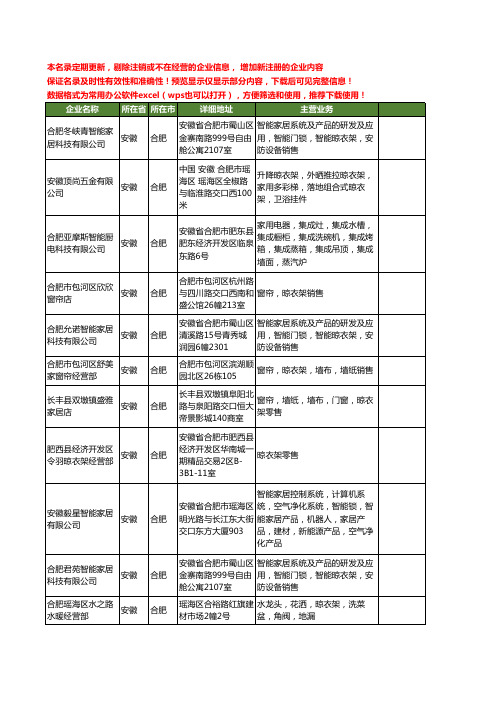 新版安徽省合肥晾衣架工商企业公司商家名录名单联系方式大全75家