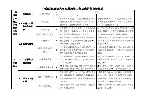 中南财经政法大学本科教学工作状态评估指标体系