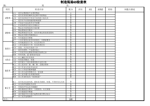 6S评分表