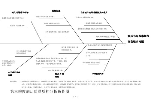 病历书写2-鱼骨图