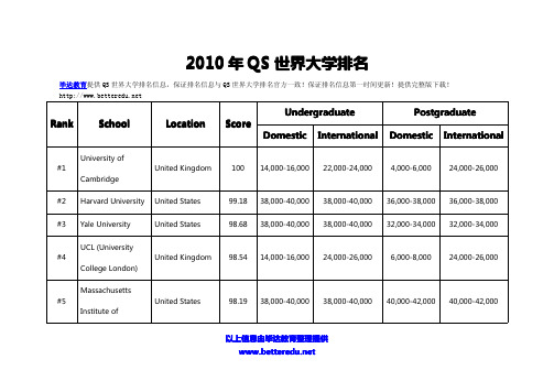 2010年QS世界大学排名