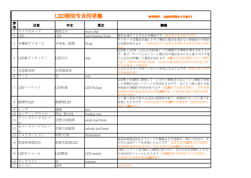 LED照明日语专业用语