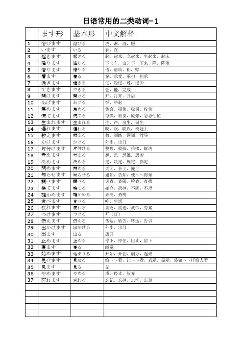 日语常用的二类动词—1