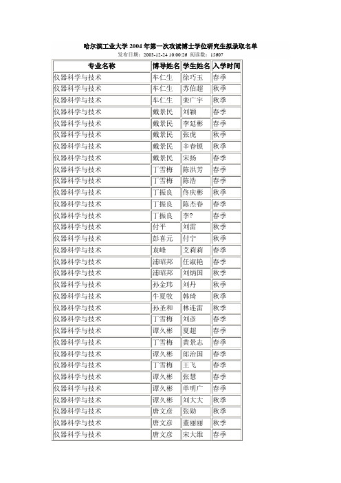 哈尔滨工业大学2004年第一次攻读博士学位研究生拟录取名单