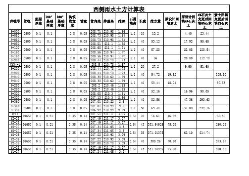 雨水沟槽挖土计算表