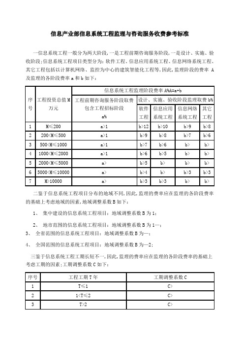 信息产业部信息系统工程监理与咨询服务收费参考标准