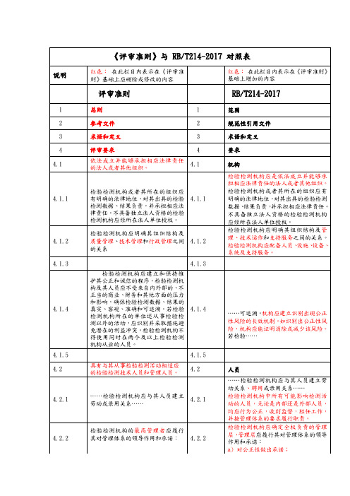 评审准则_RBT214对照