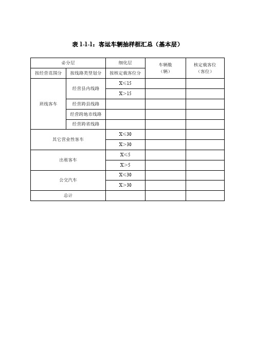 表1-1-1客运车辆抽样框汇总(基本层)