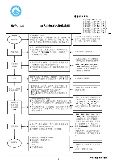 034双人心肺复苏(根据2018AHA 心肺复苏指南修订)