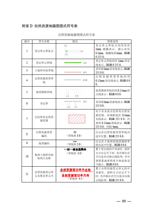 自然资源地籍图图式符号表