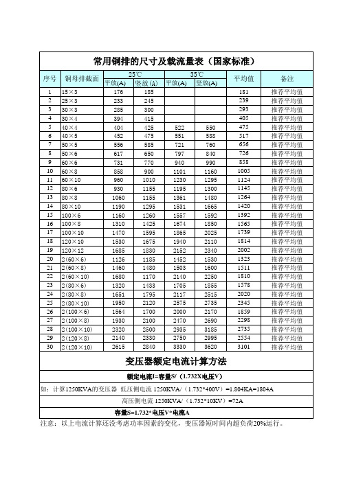 铜排载流计算表格