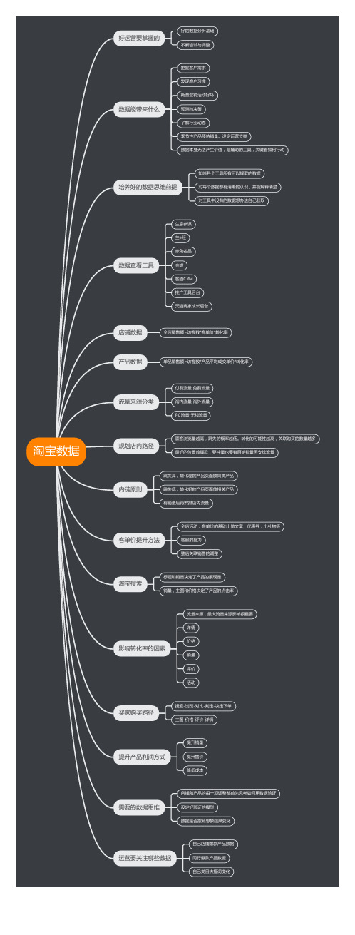 淘宝数据思维导图