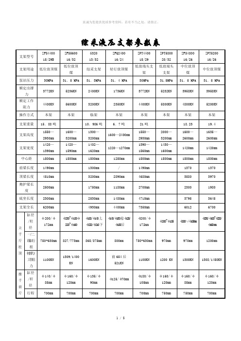 综采液压支架参数表