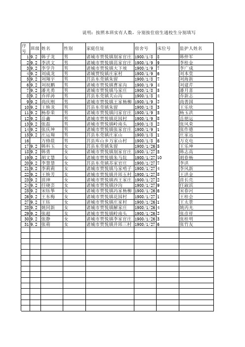 孟疃初中学生住宿信息统计表 9.2