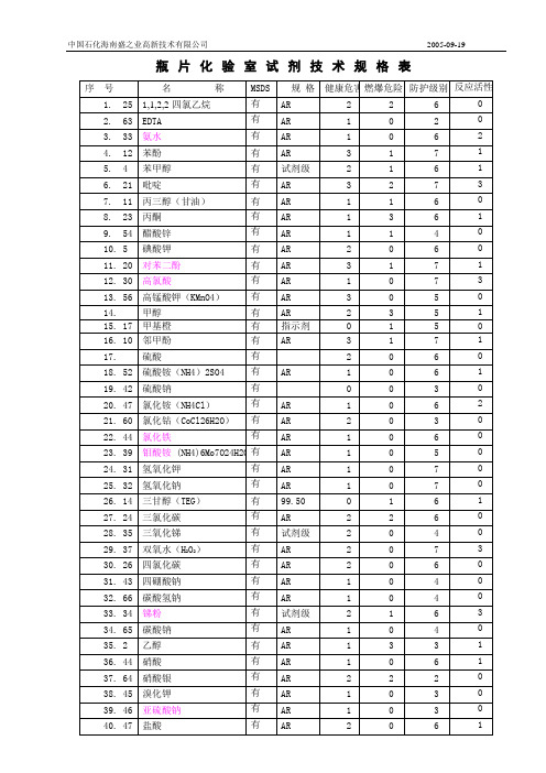 化验室化学试剂清单(MSDS)