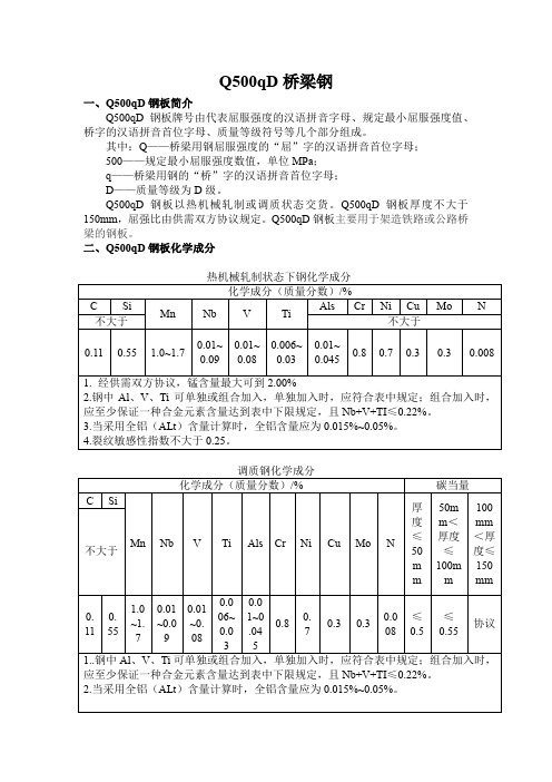 Q500qD桥梁钢化学成分丨Q500qD桥梁钢力学性能