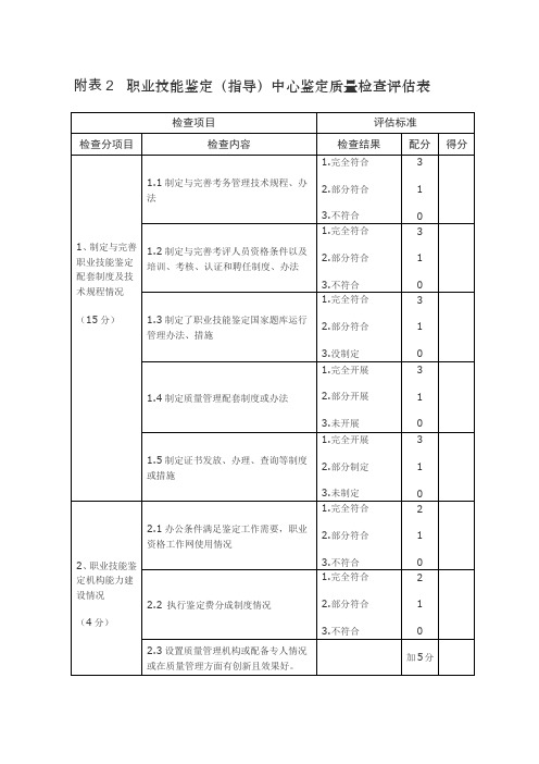 附表2职业技能鉴定(指导)中心鉴定质量检查评估表