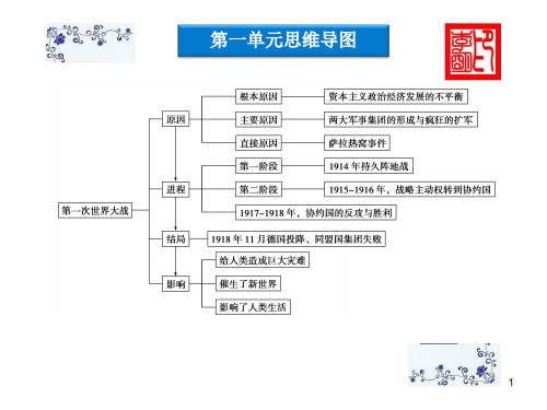 历史选修三教材分析ppt课件