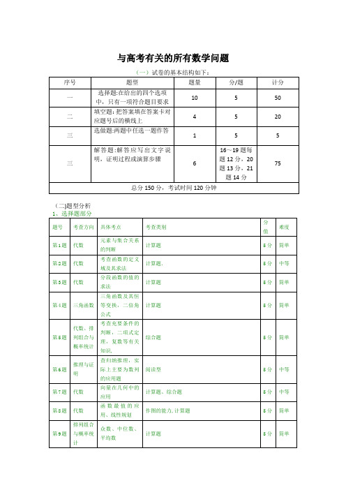 高考数学总复习考点及分值分配