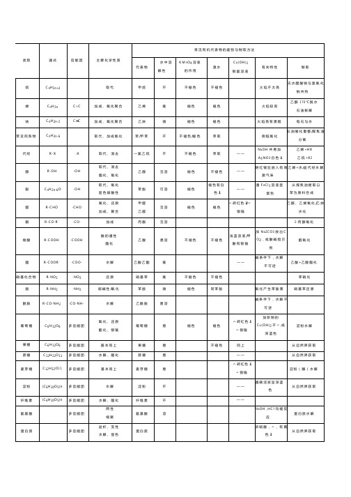 高中有机物的性质及鉴别总结完整版