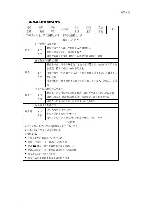 品质工程师岗位说明书