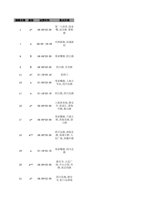 上海公交路线资料