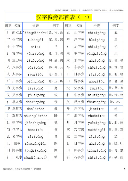 汉语偏旁部首大全(新)