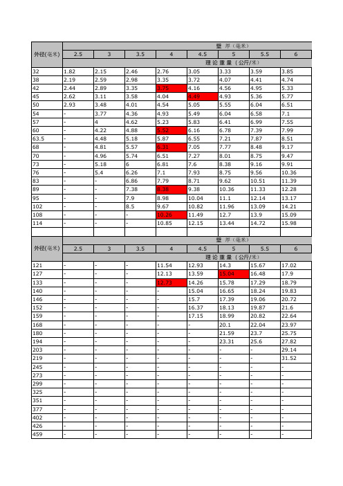 无缝钢管常用规格理论重量表