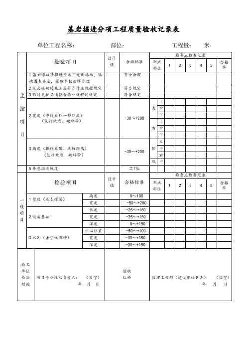 井巷工程验收表(1)