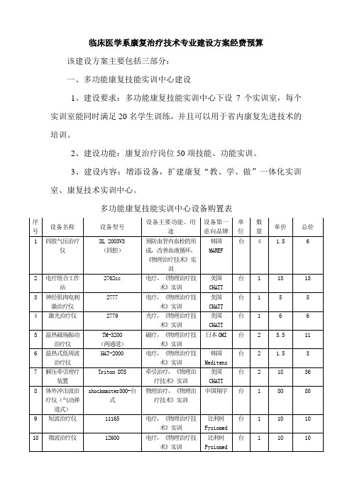 临床医学系康复治疗技术专业建设方案经费预算