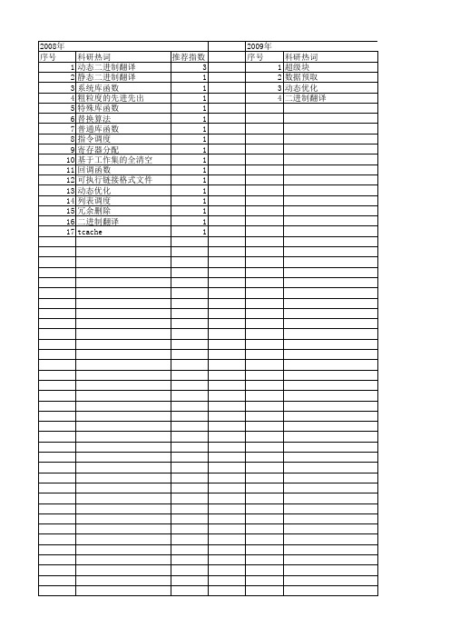 【计算机应用】_二进制翻译_期刊发文热词逐年推荐_20140725