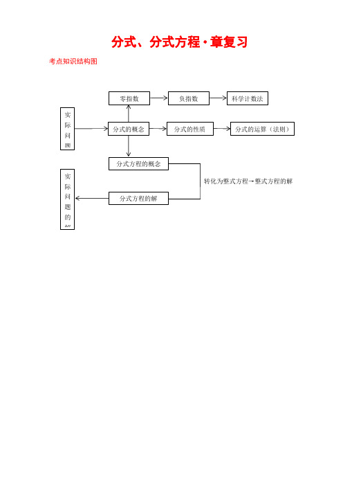 华东师大版八年级下册第16章分式(分式方程)章复习专题(无答案)