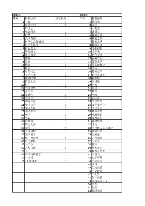 【国家社会科学基金】_科学史家_基金支持热词逐年推荐_【万方软件创新助手】_20140808