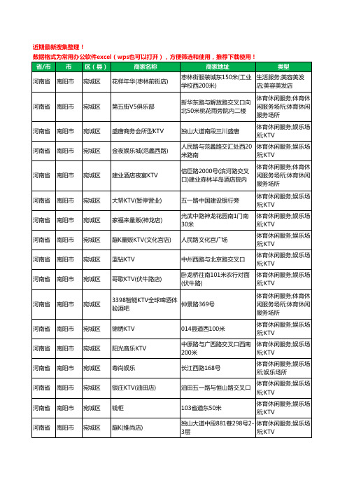 2020新版河南省南阳市KTV工商企业公司商家名录名单黄页联系方式大全285家