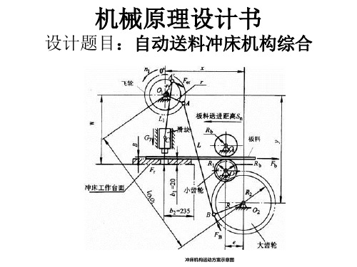 自动送料冲床机构