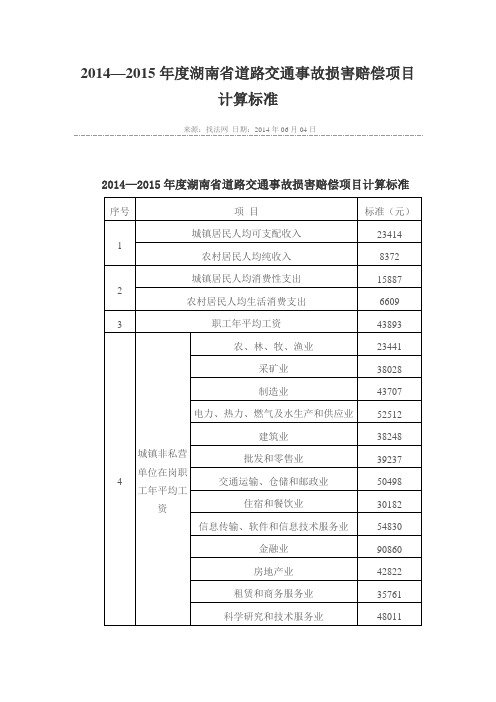 2014—2015年度湖南省道路交通事故损害赔偿项目计算标准