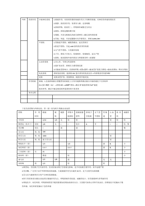 阿片类镇痛药