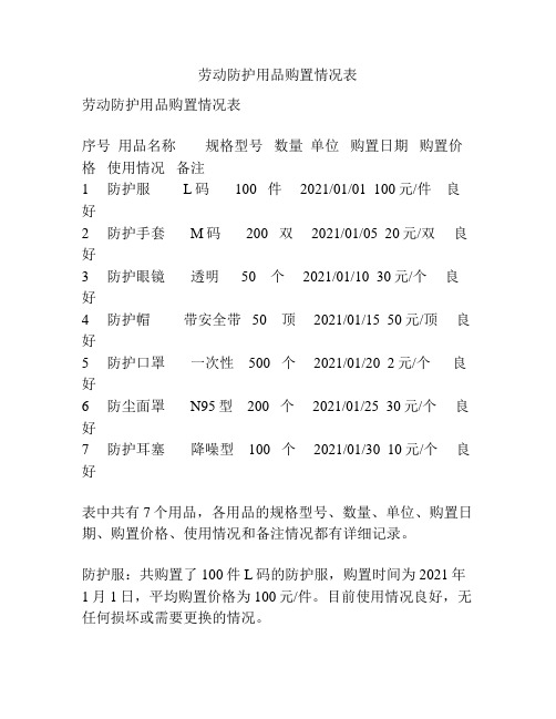 劳动防护用品购置情况表