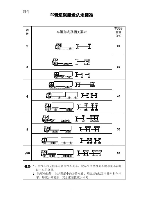 车辆超限超载认定标准