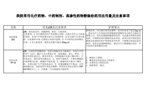 我院肿瘤科常用注射液静脉给药用法用量及注意事项