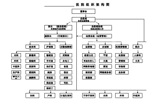 医院组织架构图