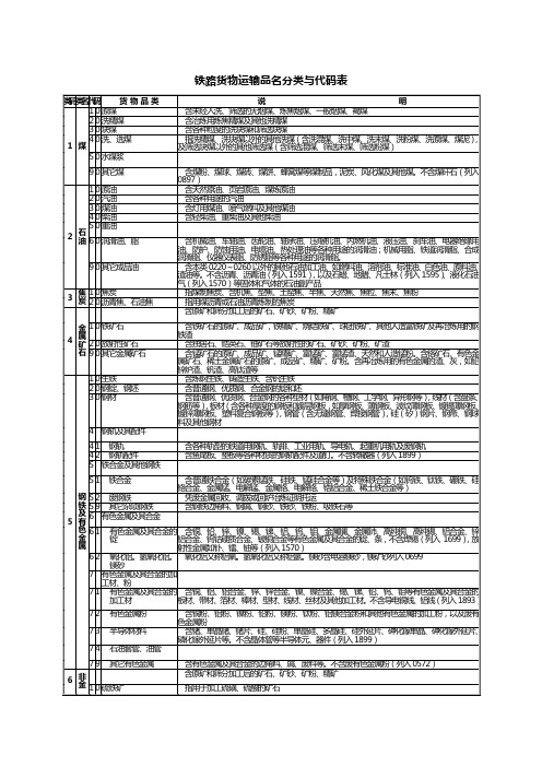 铁路货物运输品名分类与代码表