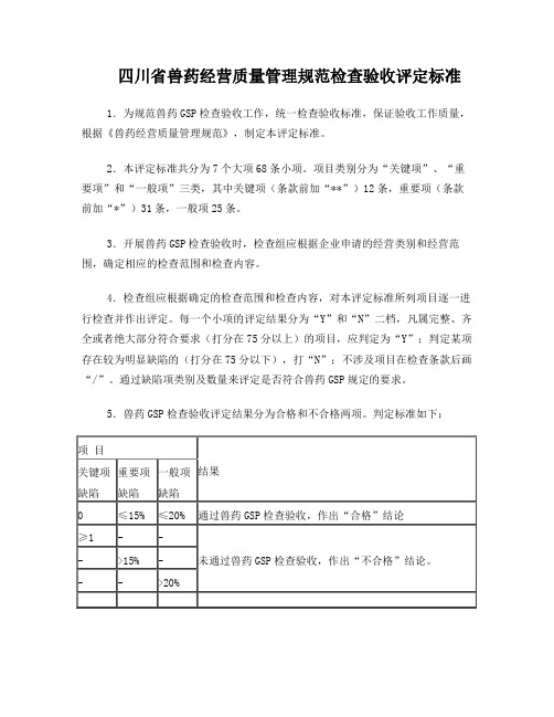 四川兽药经营质量管理规范检查验收评定标准