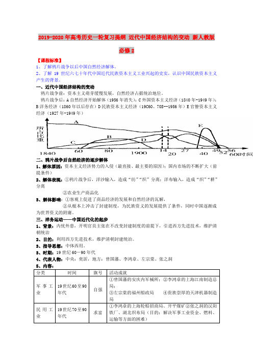 2019-2020年高考历史一轮复习提纲 近代中国经济结构的变动 新人教版必修2