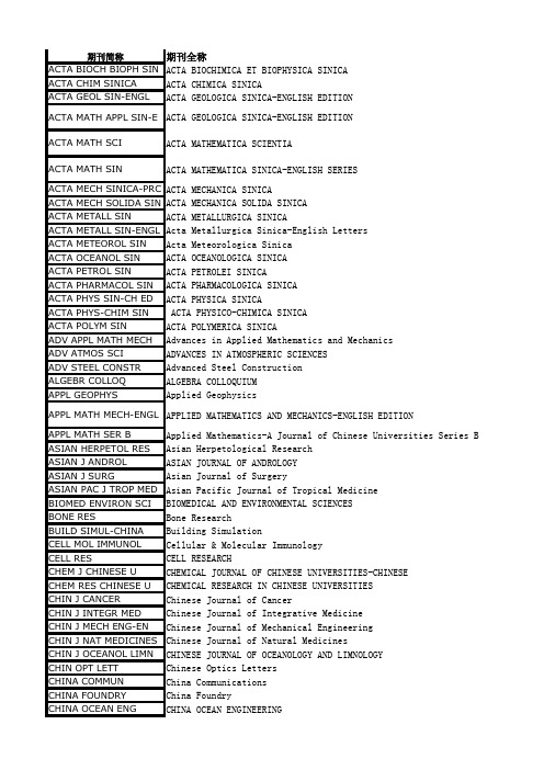 SCI中国期刊列表 附中文刊名 