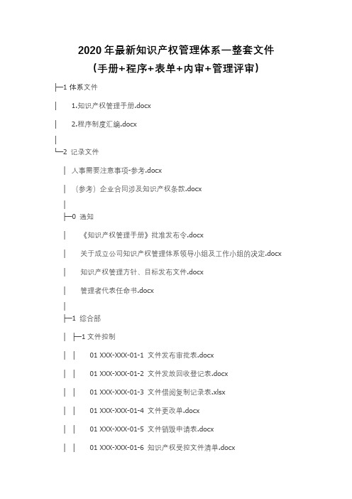 2020年最新知识产权管理体系一整套文件(手册+程序+表单+内审+管理评审)