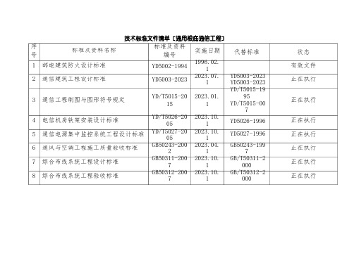 2023年通信工程建设施工设计验收标准清单汇总